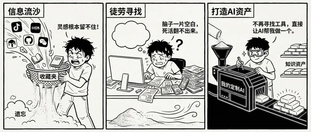 最近的AI信息焦虑，被阿里Agent团队治好了（附赠工具）