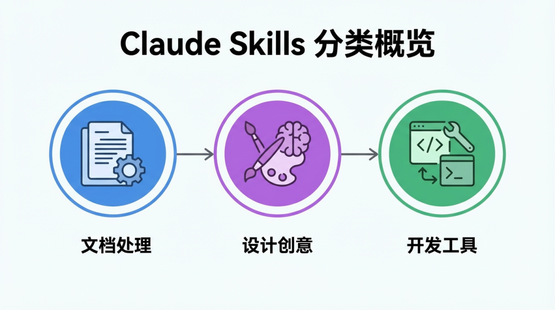 Top50 Claude Skills 终极清单