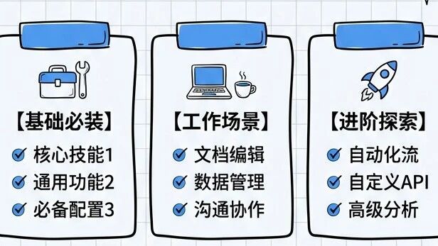 openclaw推荐的15个skill