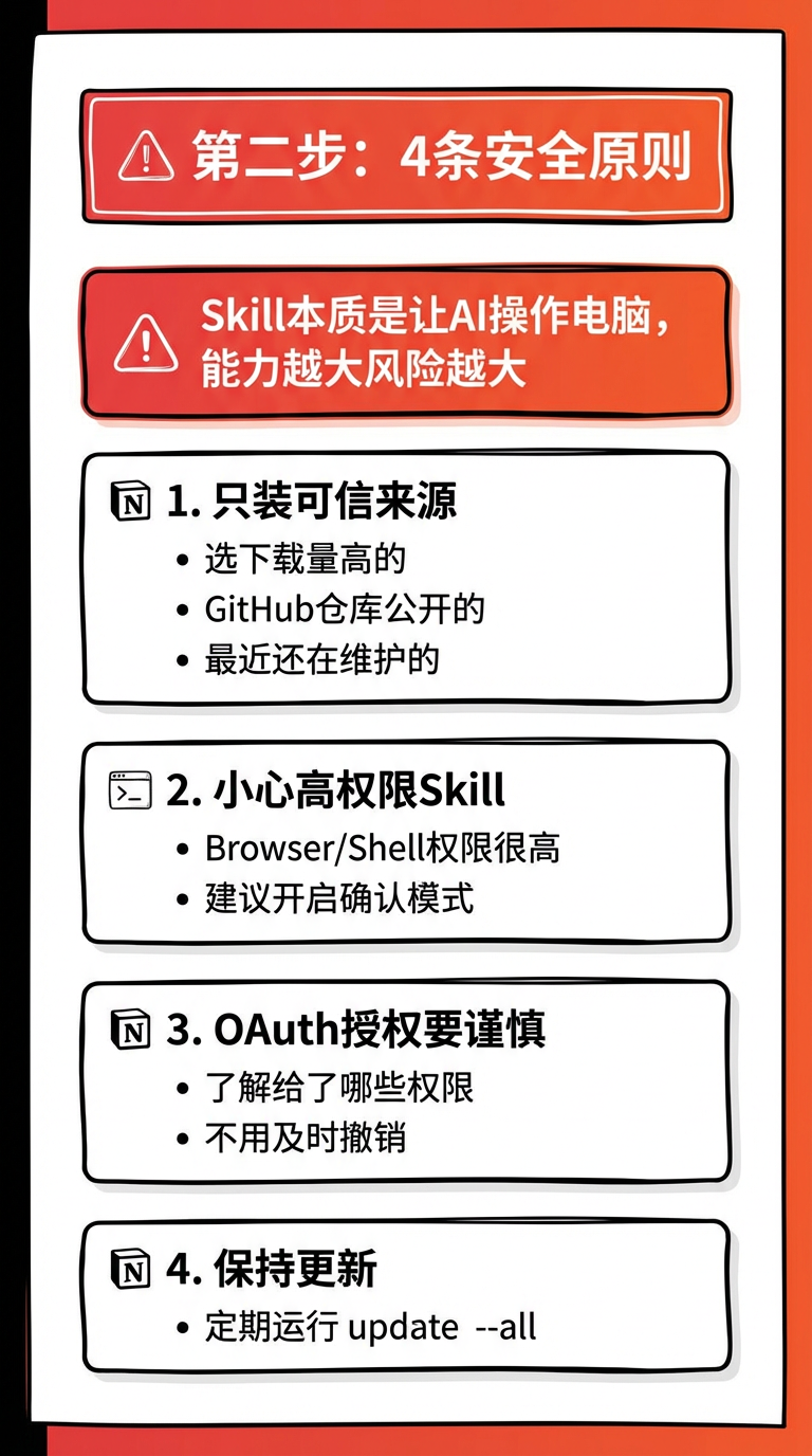 openclaw推荐的15个skill