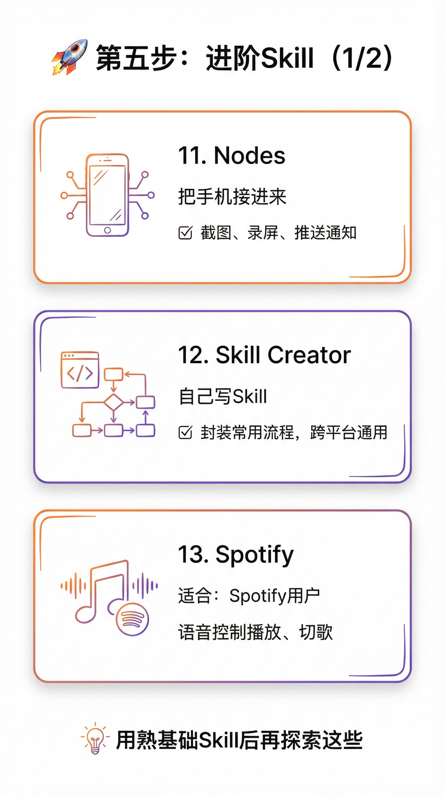 openclaw推荐的15个skill