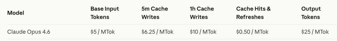 龙虾的究极形态：Claude Opus 4.6+Mac，太丝滑了～