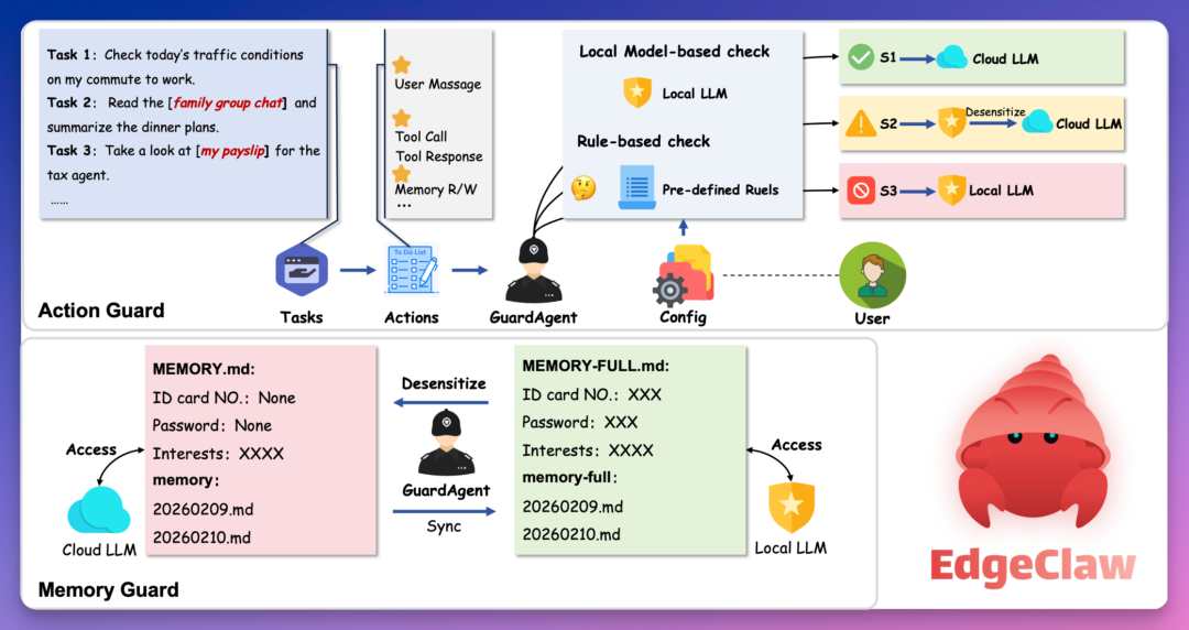 刚刚，清华 + 面壁开源全球首只「两栖龙虾」：断网也能养，数据不出门！