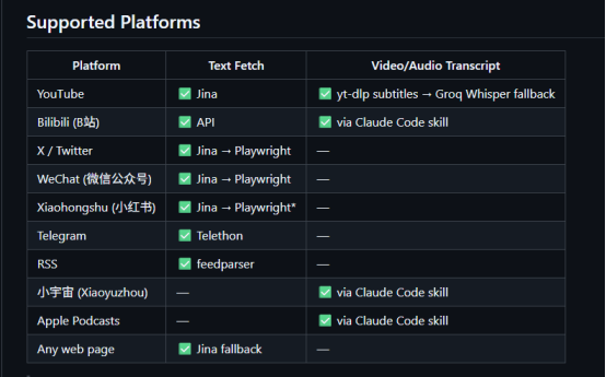 告别AI失忆！OpenClaw+Obsidian搭自媒体记忆宫殿，新手也能上手