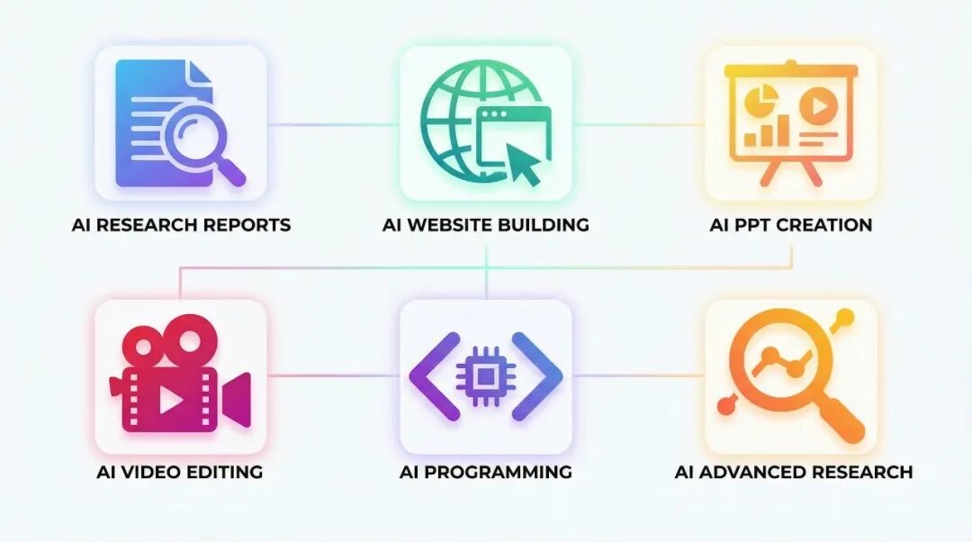 字节突然开源一个"超级AI员工"，登顶GitHub榜首！能拆任务、做研报、剪视频，一个顶十个