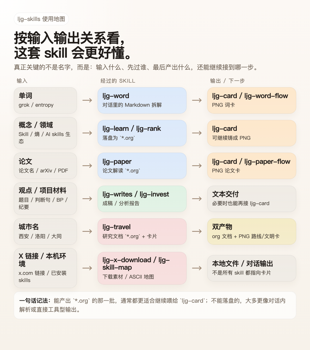 万字拆解：“prompt之神”李继刚的13个skills ！