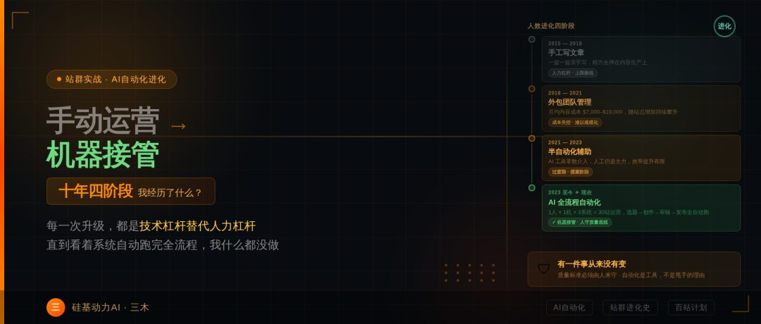 AI自动化站群实战：从手动运营到机器接管，我经历了什么？