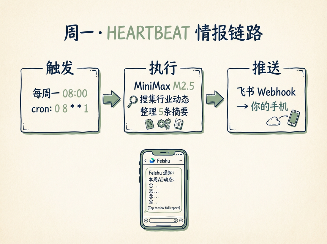 OpenClaw系列③：小龙虾一周实战