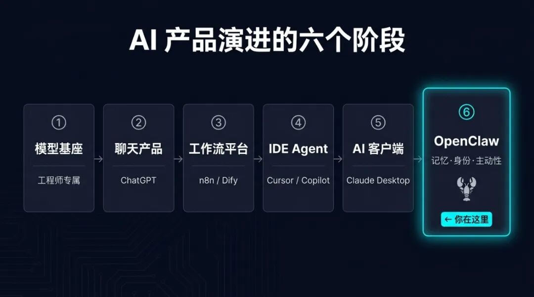 OpenClaw系列①·大多数小龙虾，是贵了十倍的ChatGPT