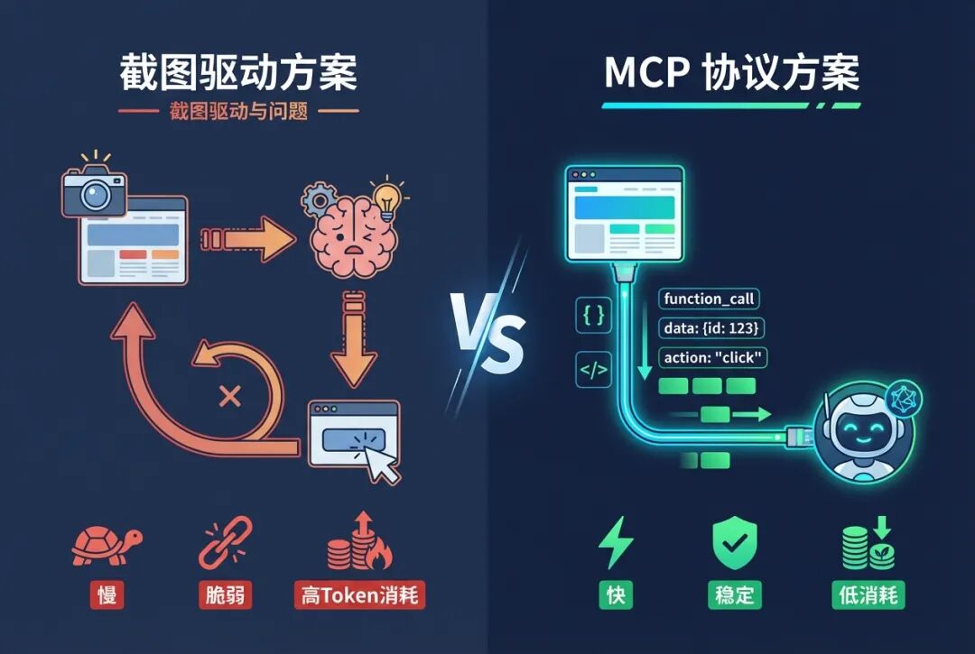 Chrome 146 来了：OpenClaw 操控浏览器最大的几个坑，终于有解了