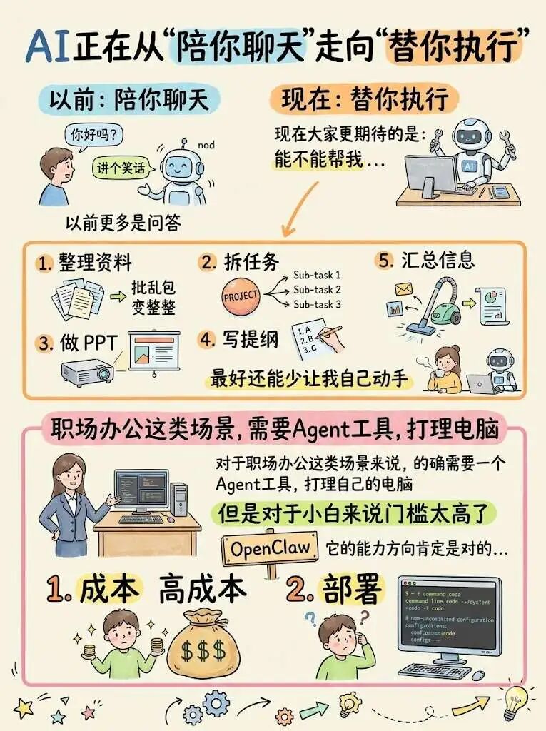 OpenClaw太费钱，试试国产NuwaClaw，免费试用+一键安装+私有化
