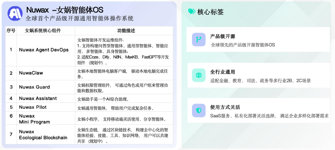 OpenClaw太费钱，试试国产NuwaClaw，免费试用+一键安装+私有化