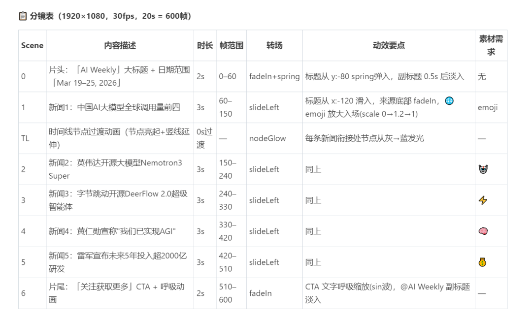 WorkBuddy从入门到精通：一句话让AI帮你搞定所有繁琐工作