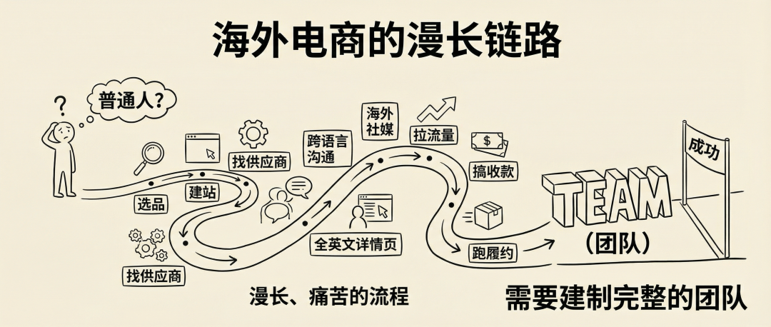 阿里上线电商版龙虾！自动开店赚钱、发X，真有点离谱了..