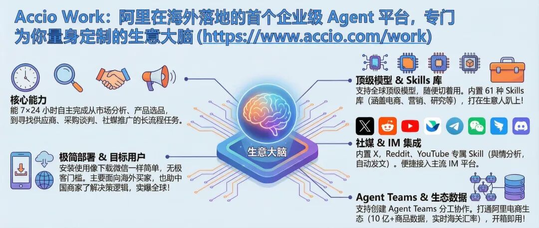 阿里上线电商版龙虾！自动开店赚钱、发X，真有点离谱了..