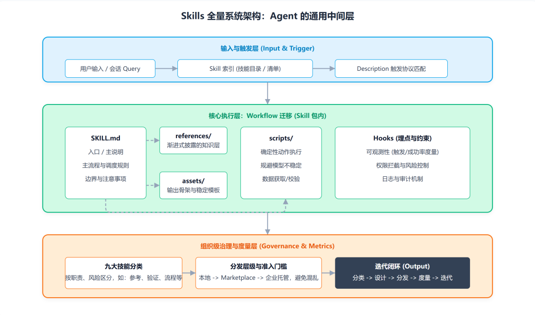 Claude 工程师亲授 OpenClaw 调教指南：Skills 的工程化心法