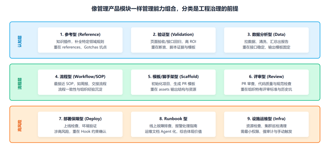 Claude 工程师亲授 OpenClaw 调教指南：Skills 的工程化心法
