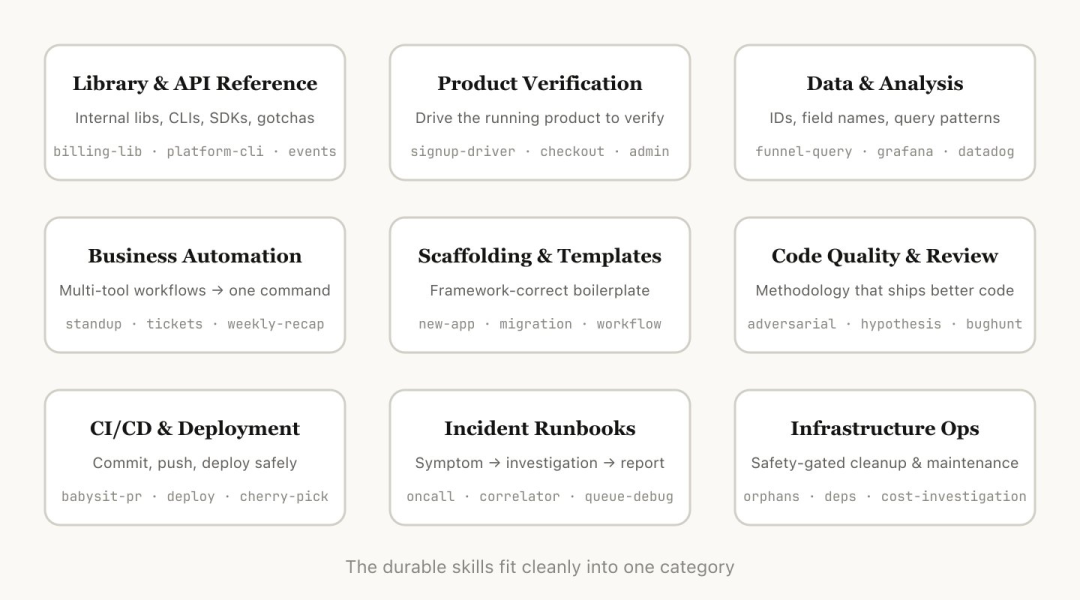 Claude 工程师亲授 OpenClaw 调教指南：Skills 的工程化心法