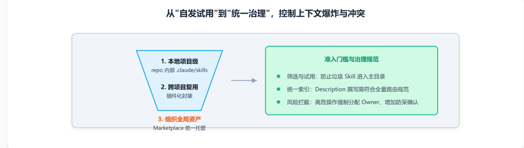 Claude 工程师亲授 OpenClaw 调教指南：Skills 的工程化心法