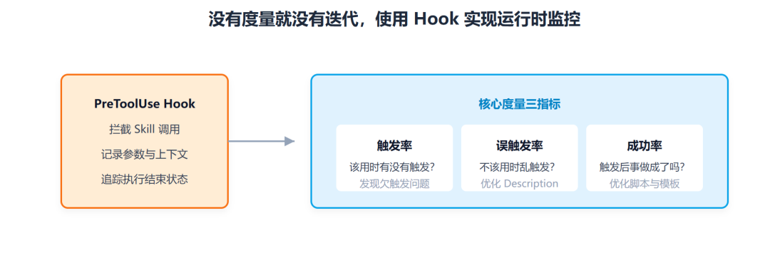 Claude 工程师亲授 OpenClaw 调教指南：Skills 的工程化心法