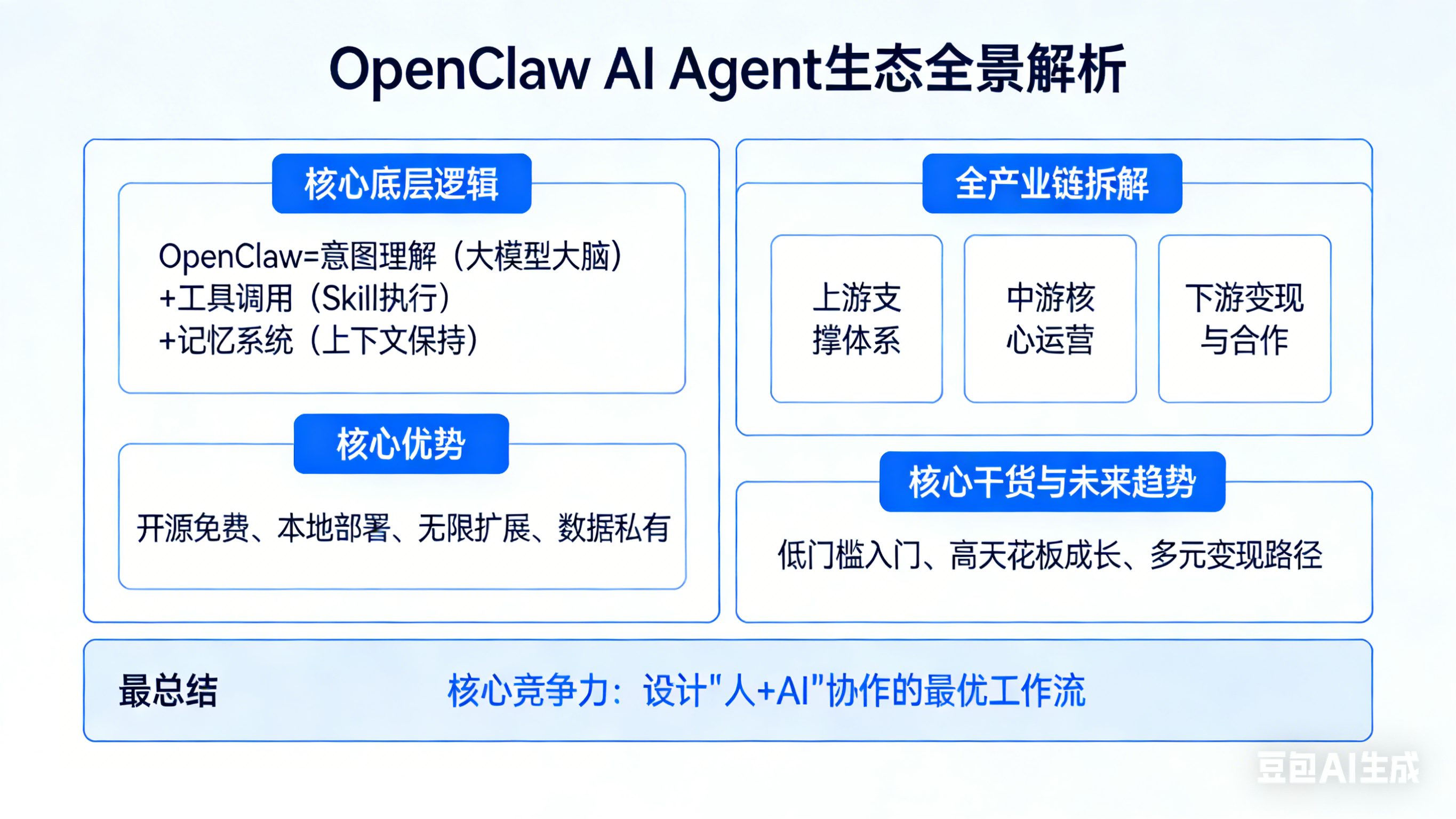 一天吃透一条产业链：OpenClaw AI Agent 生态