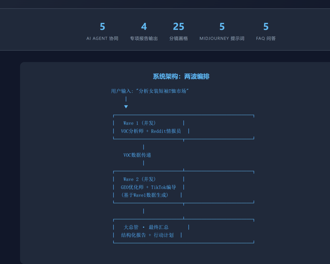 openclaw客户定制案例：跨境电商行业，5个agent协同从产品分析到视频制作
