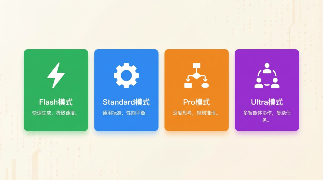 48k Star 的字节 DeerFlow 2.0，凭什么让全球开发者都在讨论它