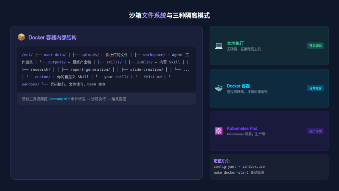 48k Star 的字节 DeerFlow 2.0，凭什么让全球开发者都在讨论它