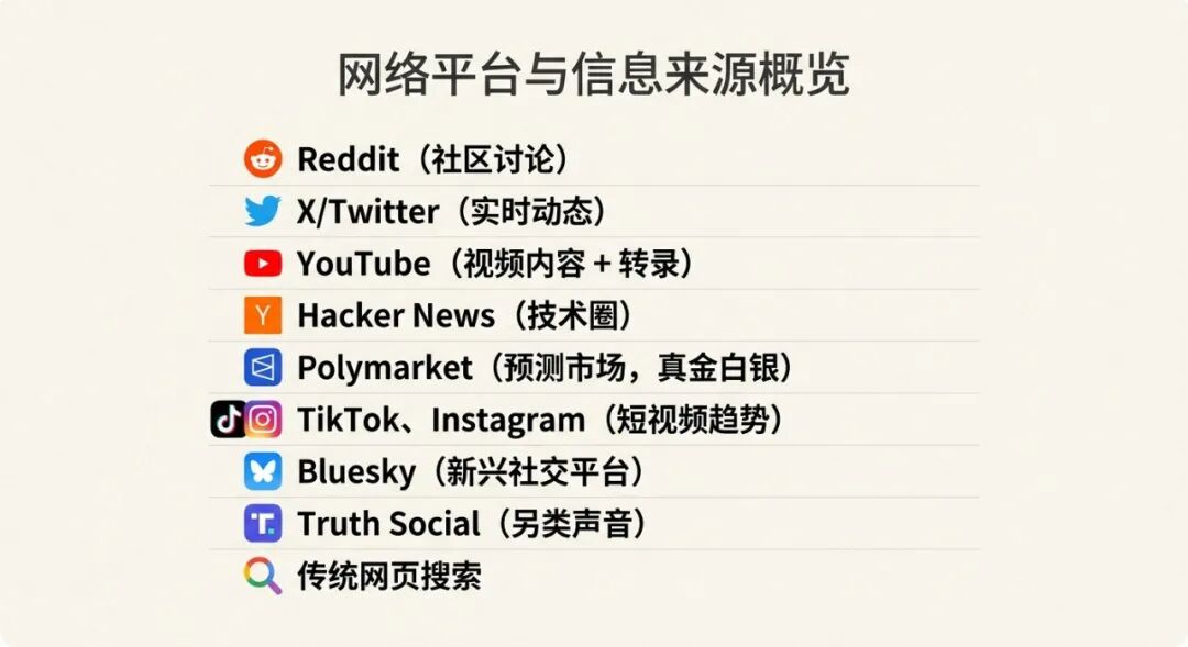 一天涨 2685 个 Stars!last30days-skill让我看到了普通人消除信息差机会