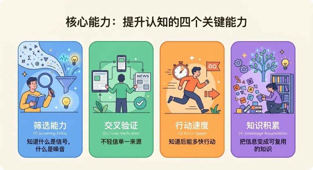 一天涨 2685 个 Stars!last30days-skill让我看到了普通人消除信息差机会