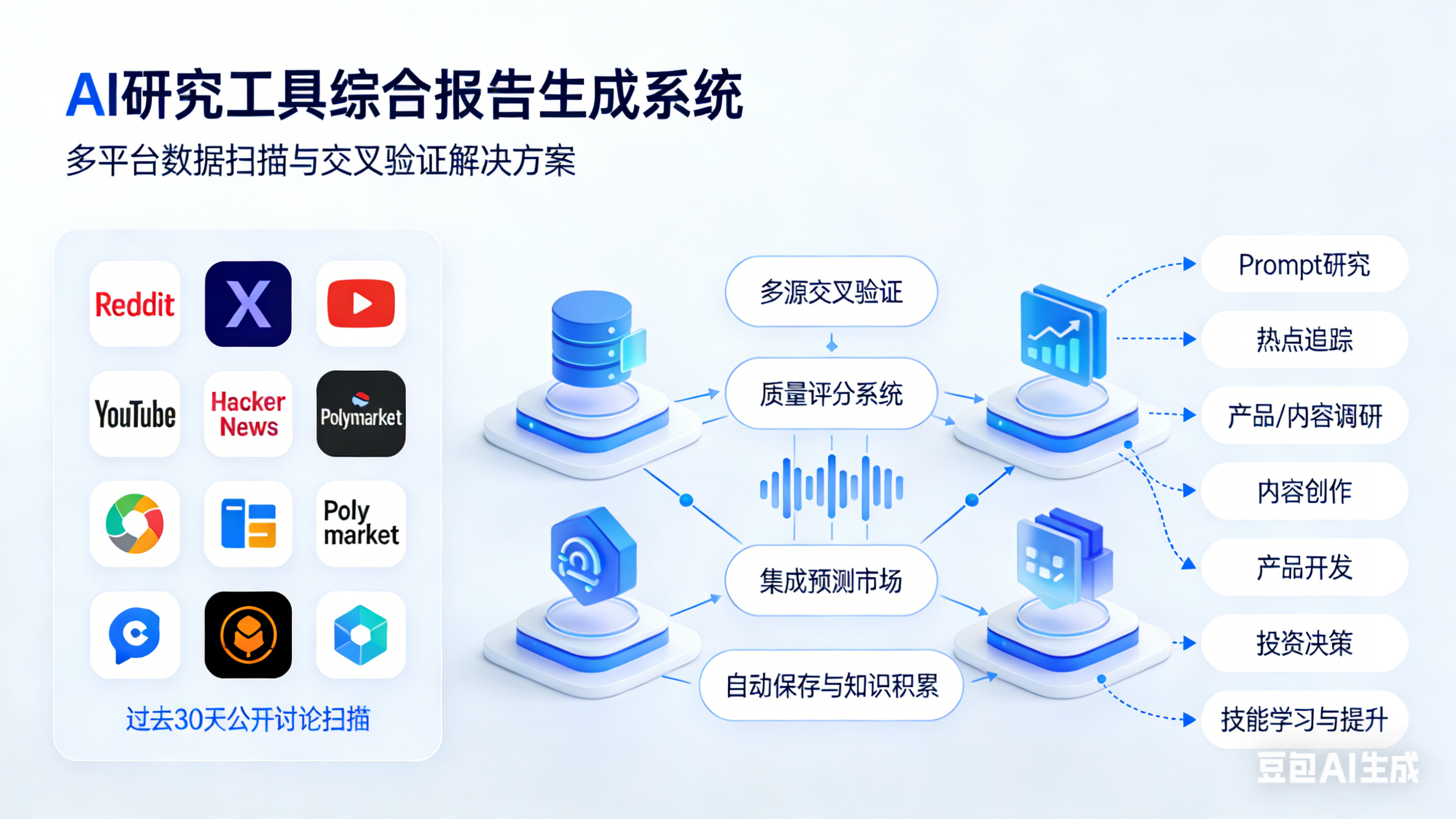 一天涨 2685 个 Stars！last30days-skill让我看到了普通人消除信息差机会