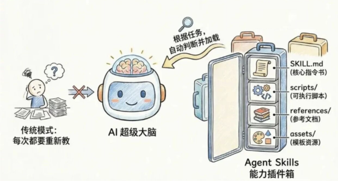 都别卷OpenClaw🦞龙虾了！我帮老板写个Skill，赚了3万元