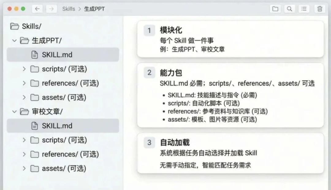 都别卷OpenClaw🦞龙虾了！我帮老板写个Skill，赚了3万元