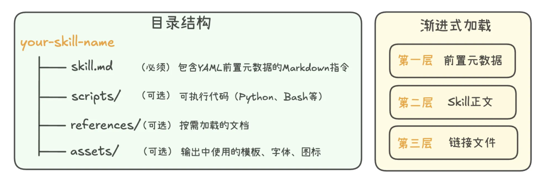 都别卷OpenClaw🦞龙虾了！我帮老板写个Skill，赚了3万元