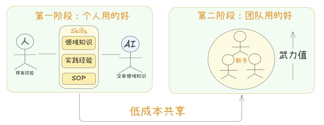 都别卷OpenClaw🦞龙虾了！我帮老板写个Skill，赚了3万元