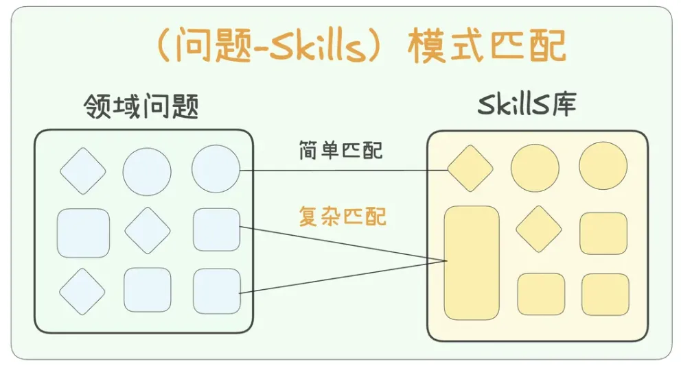 都别卷OpenClaw🦞龙虾了！我帮老板写个Skill，赚了3万元