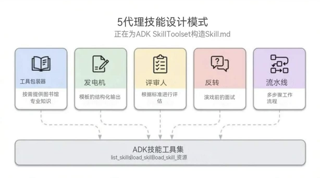 都别卷OpenClaw🦞龙虾了！我帮老板写个Skill，赚了3万元