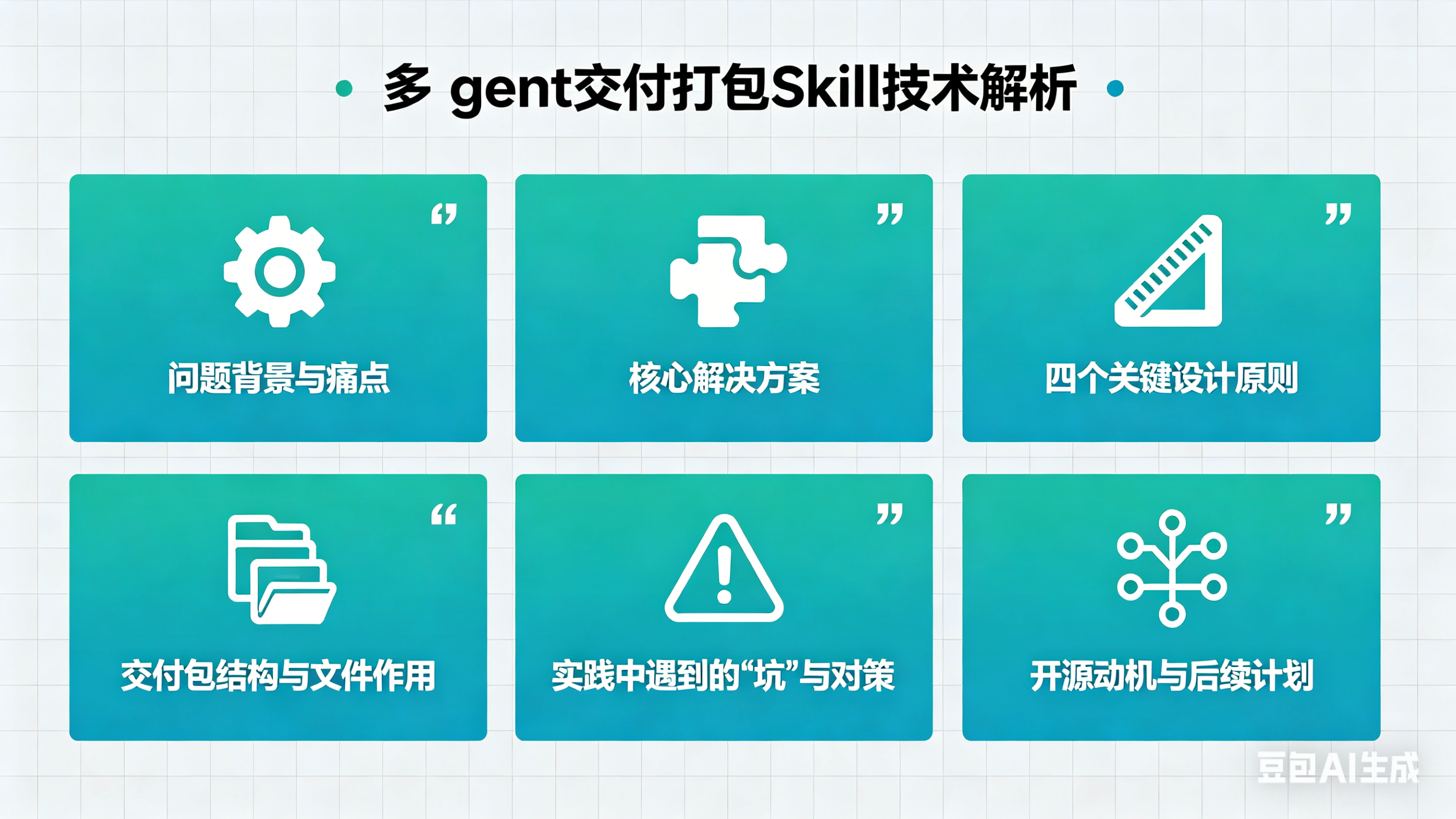 【GitHub Skill 】 OpenClaw多Agent交付给客户的流程Skill