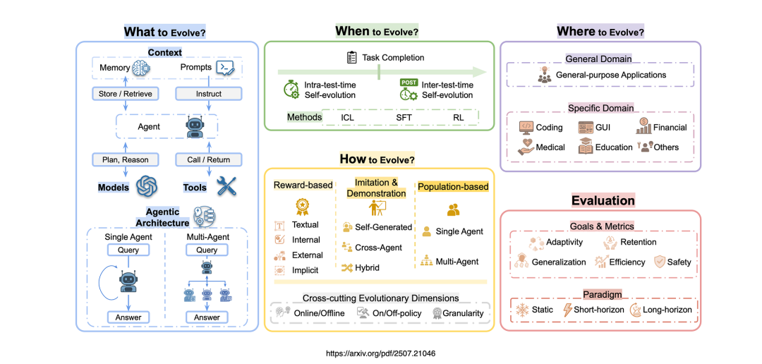 龙虾让位！登顶第一! 硅谷顶流AI「爱马仕」一夜闯进微信，GitHub狂揽6.6万星
