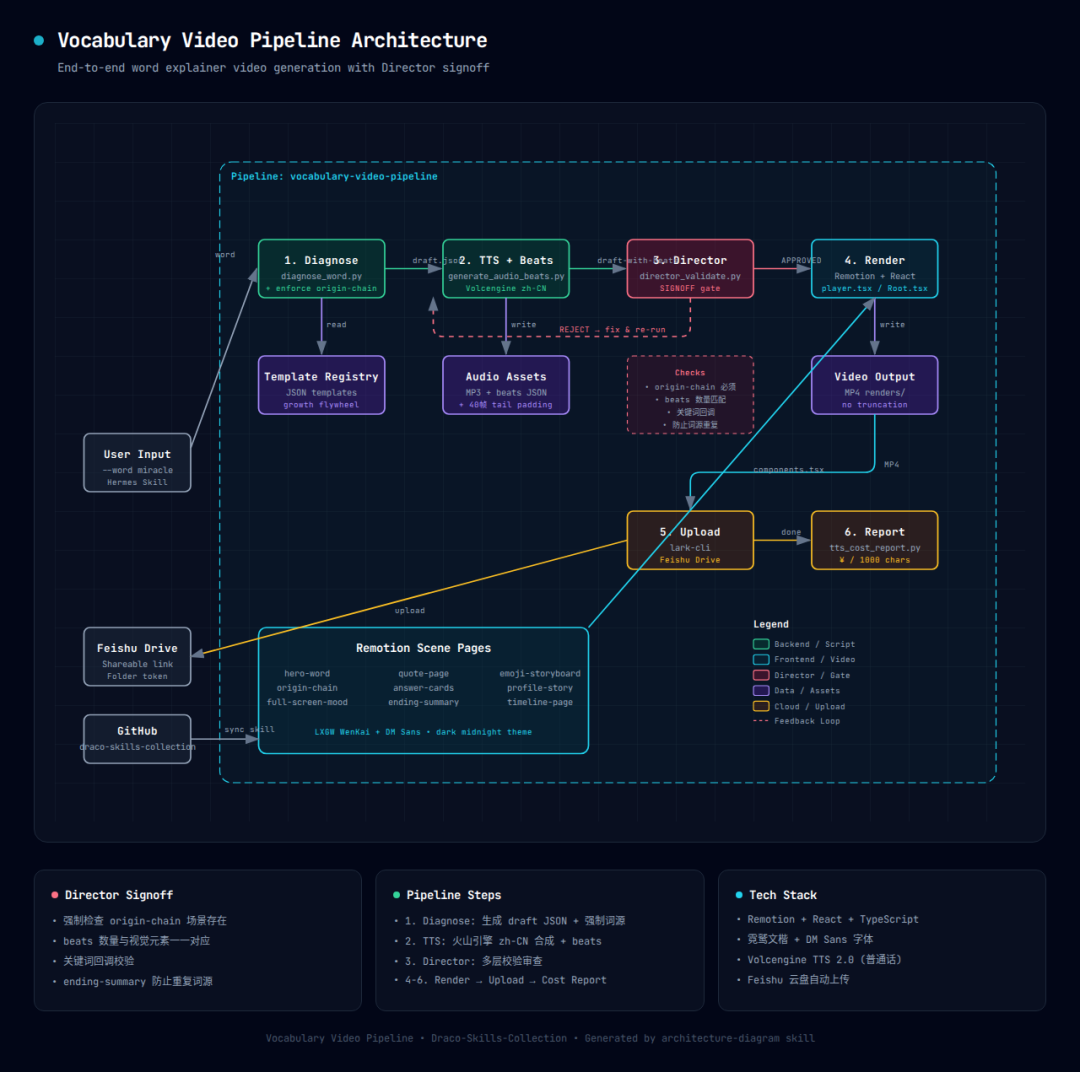 一个英语单词学习skills开源啦～