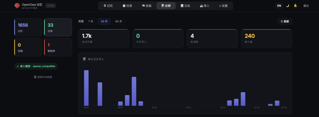 别急着卸载 OpenClaw——这套组合拳,让它真正帮你干活