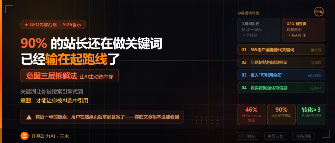 90%的站长还在做关键词,已经输在起跑线了