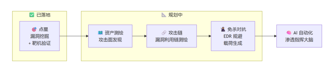 14 个开源项目、11 个零权限 RCE——这个 AI 审计系统开放公开挑战了