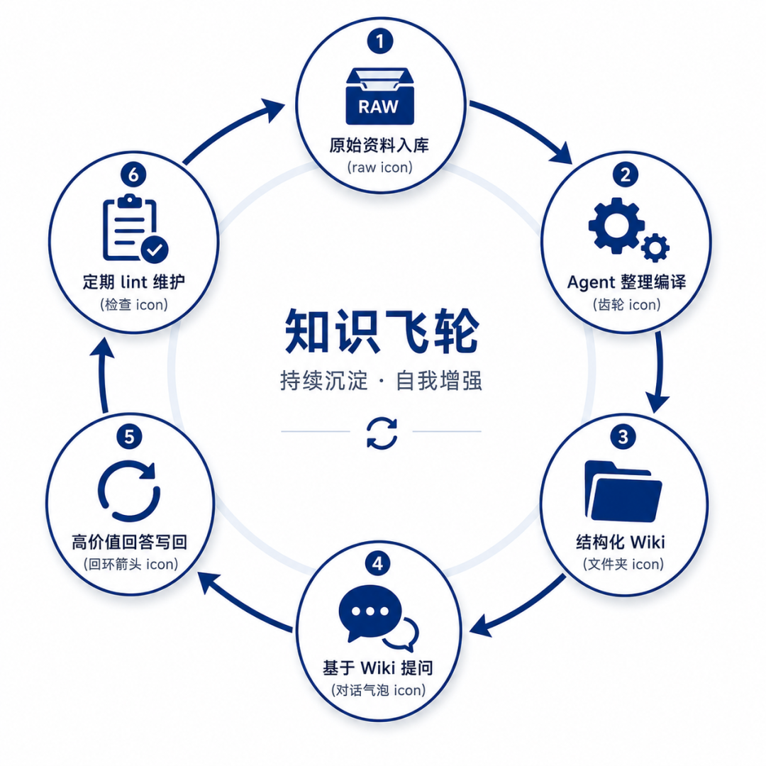Google 推出 OKF：AI 知识库终于开始有“通用格式”了