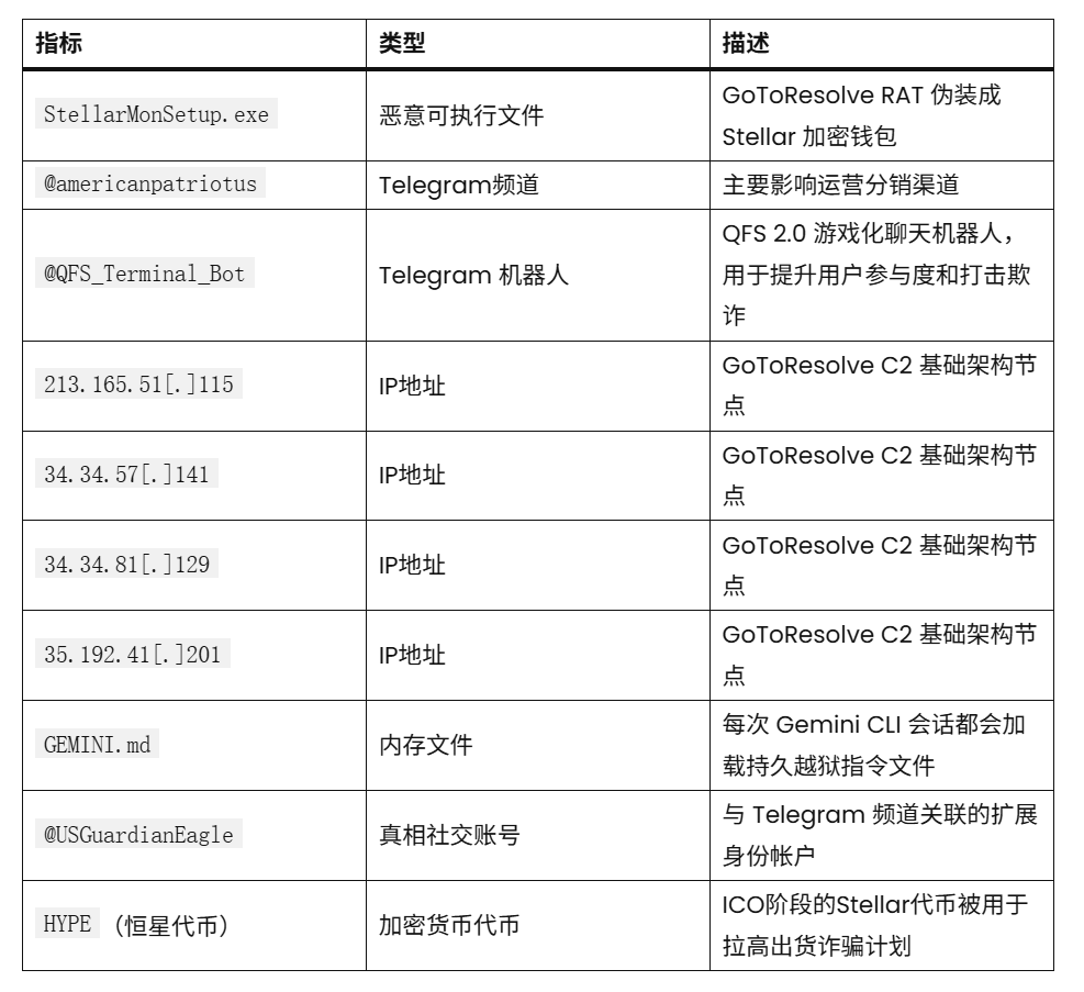 俄罗斯黑客利用越狱后的Gemini窃取管理员凭证并盗空加密货币钱包